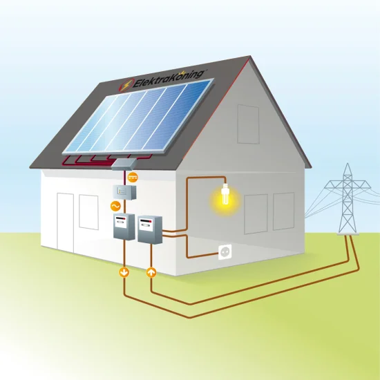 Zonnepanelen Aansluiten op de Meterkast